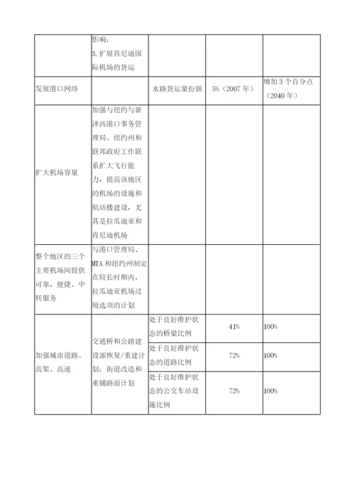 全球城市交通发展战略和新趋势及对广州的启示.docx