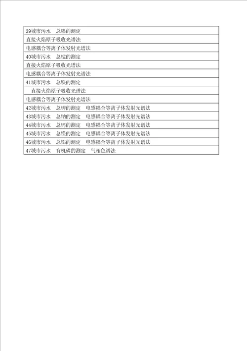 城市污水水质检验方法标准CJT