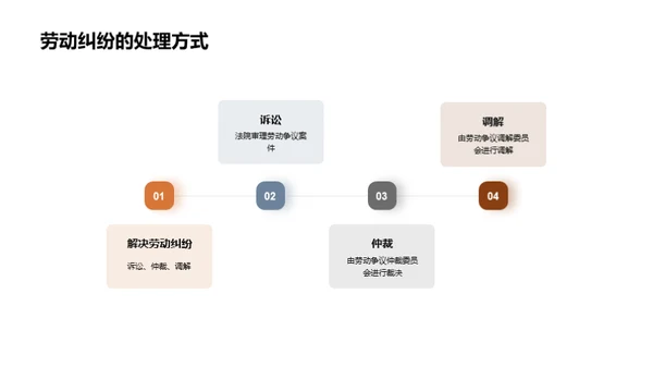 劳动法权益保障