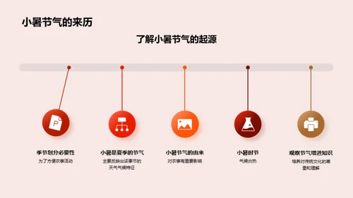 小暑节气与地理智慧