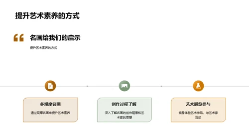 艺术鉴赏：名画之旅