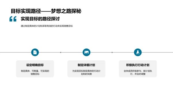 销售业绩年度报告