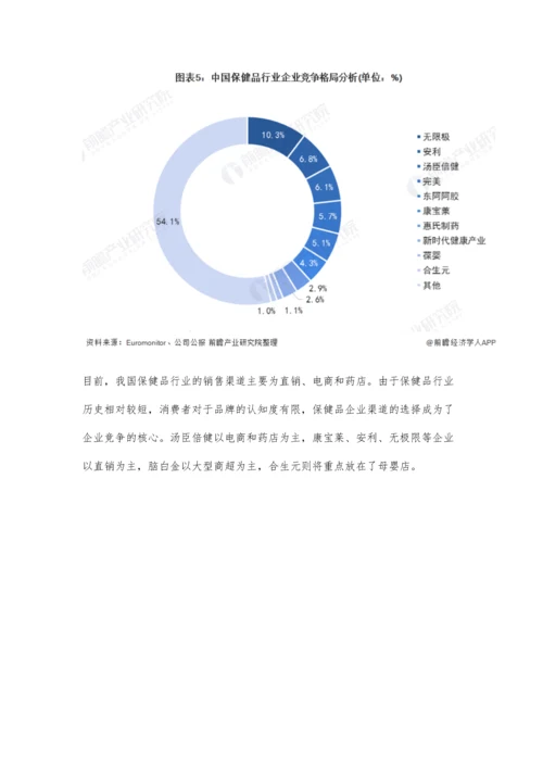 中国保健品行业市场现状及发展前景分析-未来龙头企业市场份额将持续提升.docx