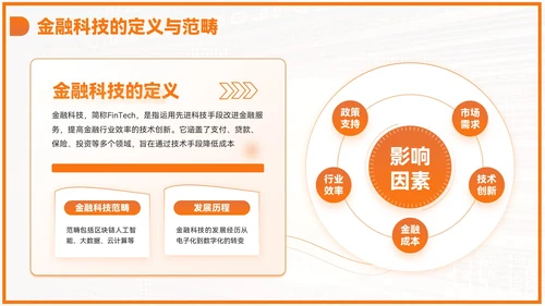 橙色商务风毕业答辩PPT模板_金融科技与普惠金融PPT模板