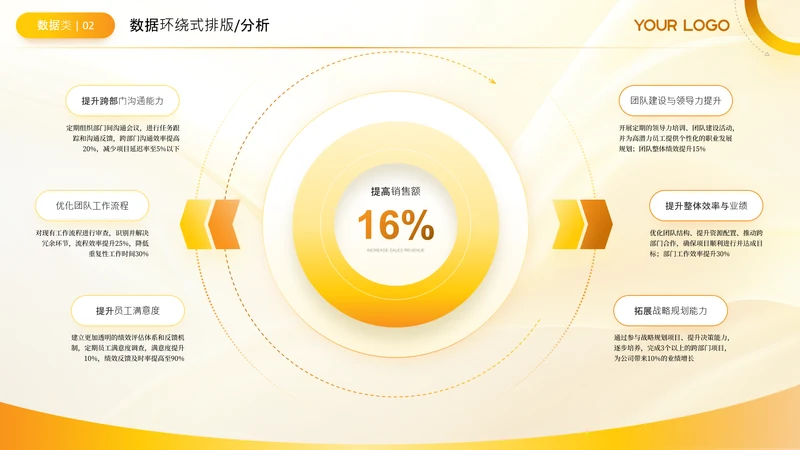 黄色商务风环绕数据分析关系页