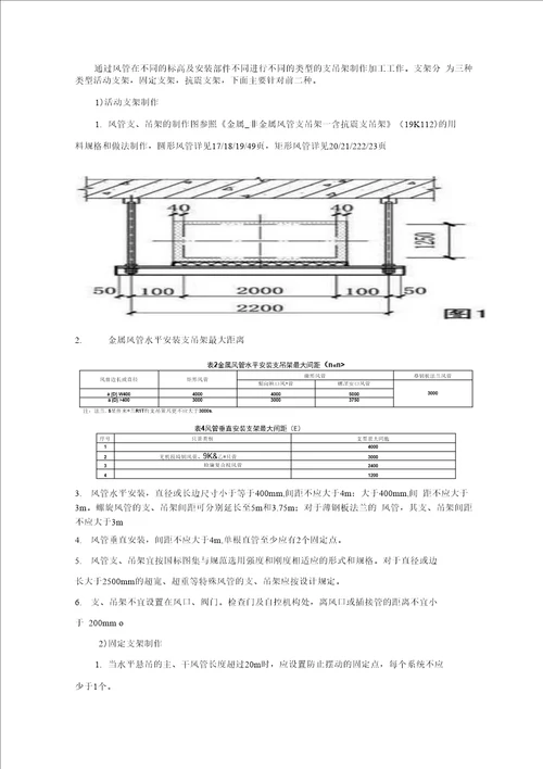 通风管道安装工程技术交底1