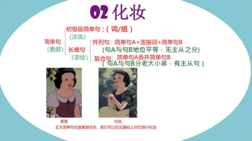 外研版英语八年级下册Module 6-Module10 期末语法复习课件(共14张PPT)