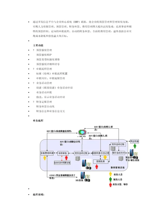 长虹财务共享服务案例