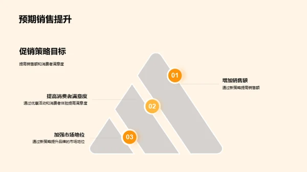 春季新销售风暴