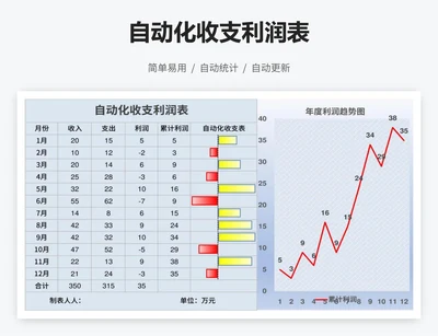 自动化收支利润表