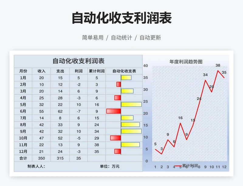 自动化收支利润表