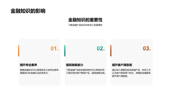 金融产品掌握PPT模板