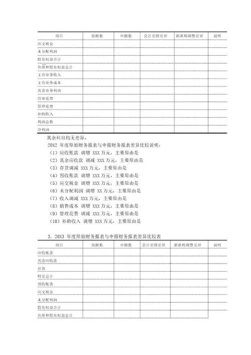 审计报告原始财务报表与申报报表差异原因说明