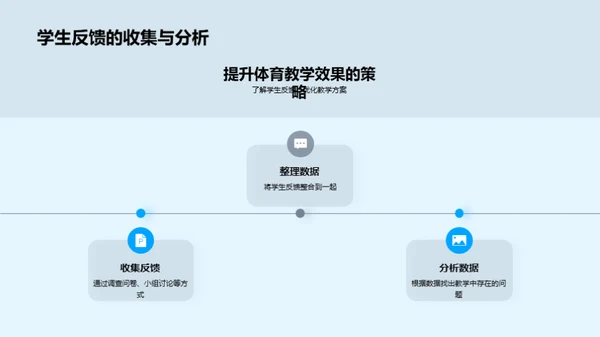 革新体育教学法