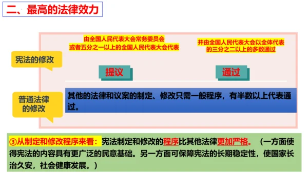 【新课标】2.1  坚持依宪治国 课件（29张ppt）