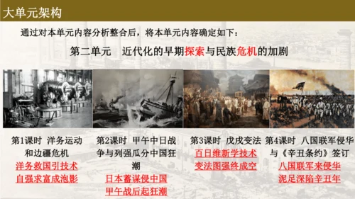 第4课 洋务运动和边疆危机  课件