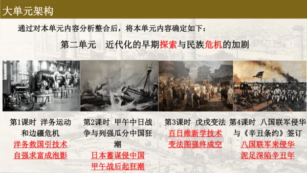 第4课 洋务运动和边疆危机  课件