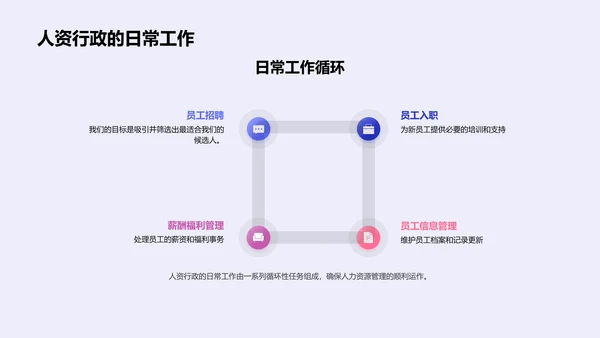 人资行政岗位述职报告PPT模板