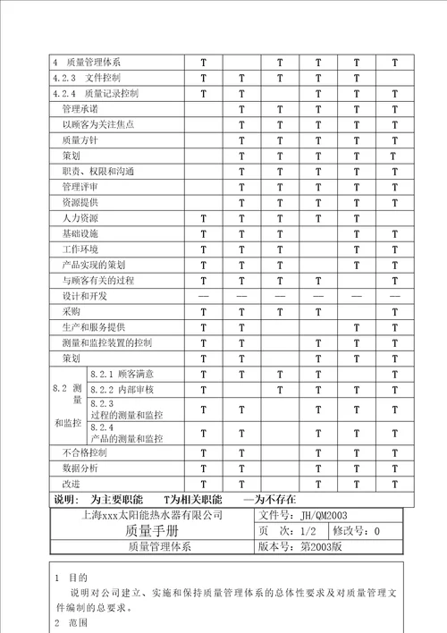 太阳能热水器公司质量手册