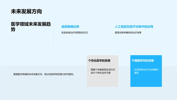 医学研究创新阐述PPT模板