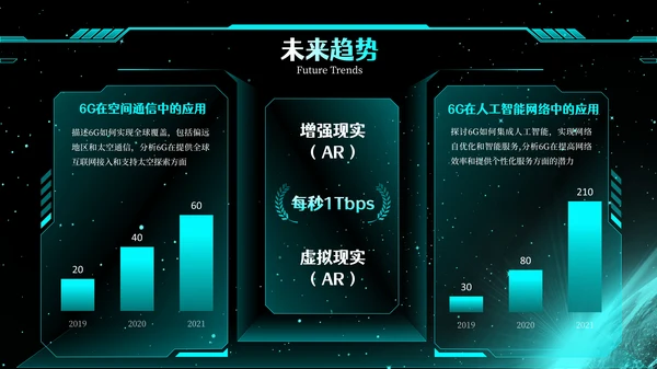 蓝绿色简约创新科技风格PPT模版