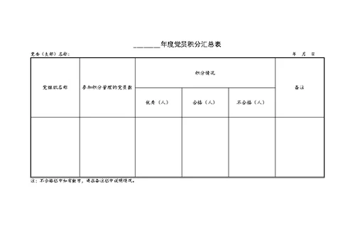 党员积分制管理系列材料（含程序、评分细则和台账表格）