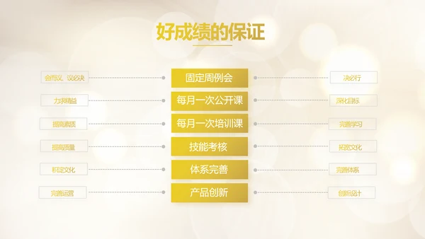 青春派对活动策划方案工作总结汇报动态PPT