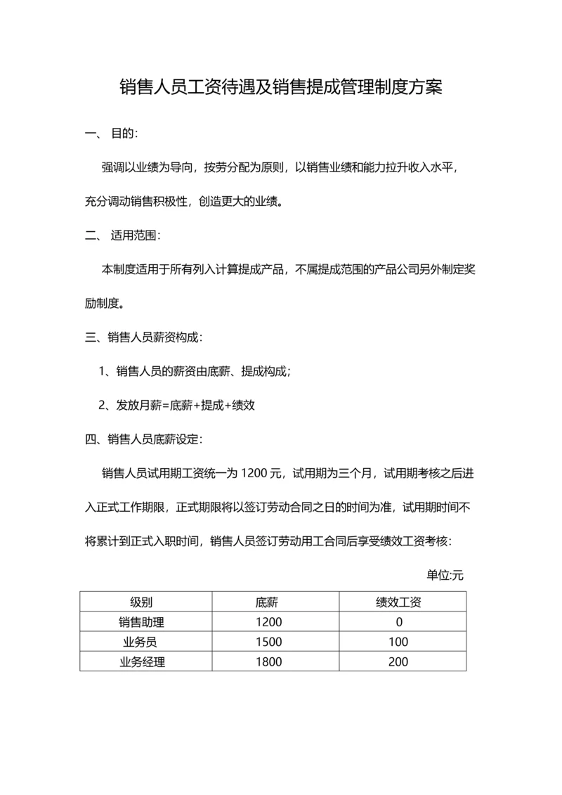 销售人员工资待遇及销售提成管理制度方案.docx