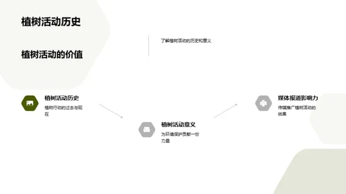 绿色行动：植树与环保