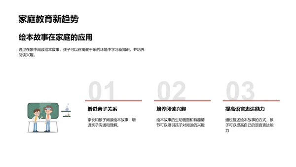 绘本故事在教育中的应用PPT模板