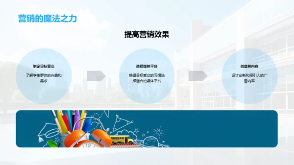 营销新战略