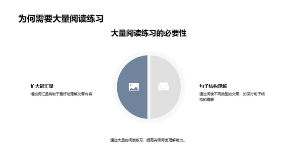 提升英语阅读技巧