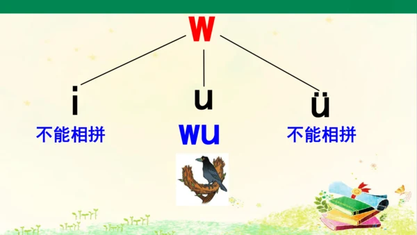 2.i u ü  第2课时   课件
