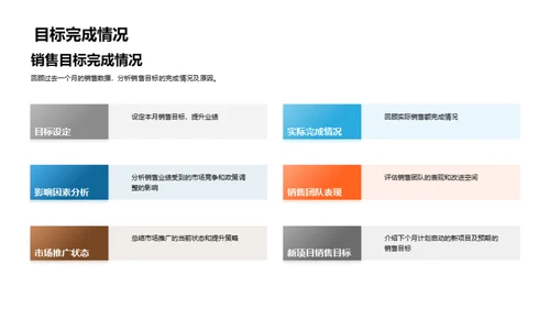 地产业态势月度剖析