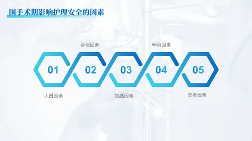蓝绿色渐变简约实拍风格围手术期安全管理医护人员PPT