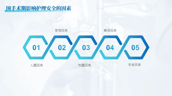蓝绿色渐变简约实拍风格围手术期安全管理医护人员PPT