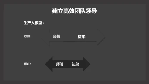 部门团队领导力公司企业培训PPT课件