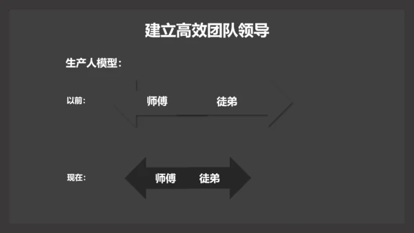 部门团队领导力公司企业培训PPT课件