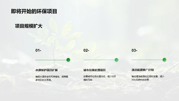 绿色行动:我们的责任