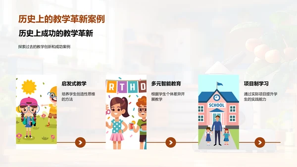 教学策略升级PPT模板