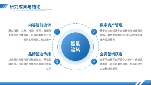 湖蓝色商务风金融专业答辩PPT模板