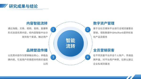 湖蓝色商务风金融专业答辩PPT模板
