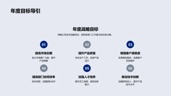 年度战略与部门协作总结PPT模板