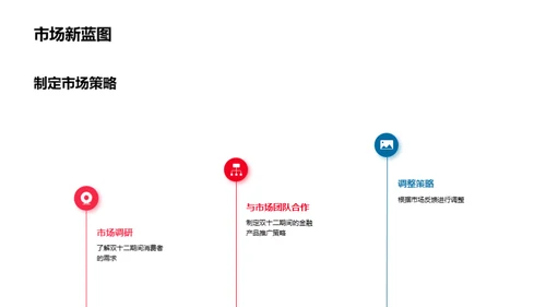 双十二中的金融策略