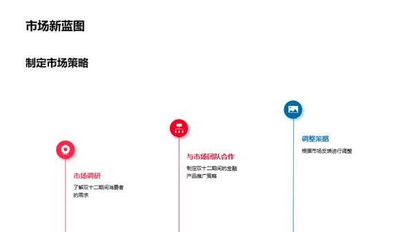 双十二中的金融策略