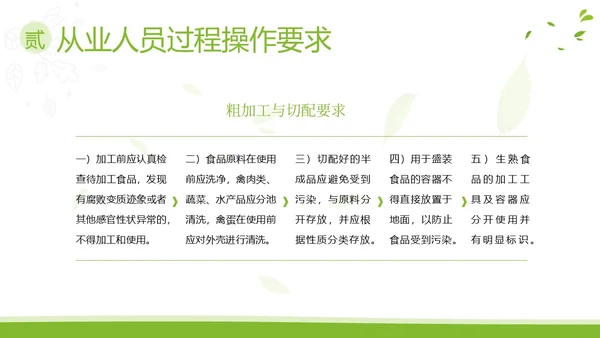 企业食品从业人员培训食品安全教育PPT课件员工培训