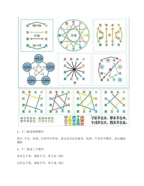 完整整理奇门遁甲基础知识