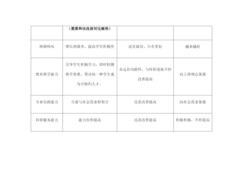 教师个人诊改报告.docx