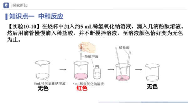 2025年新版九年级化学下册第十单元课题2 常见的酸和碱第4课时 中和反应课件(共18张PPT内嵌视