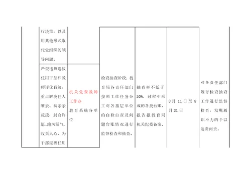 教育领域专项监督检查工作任务分解表